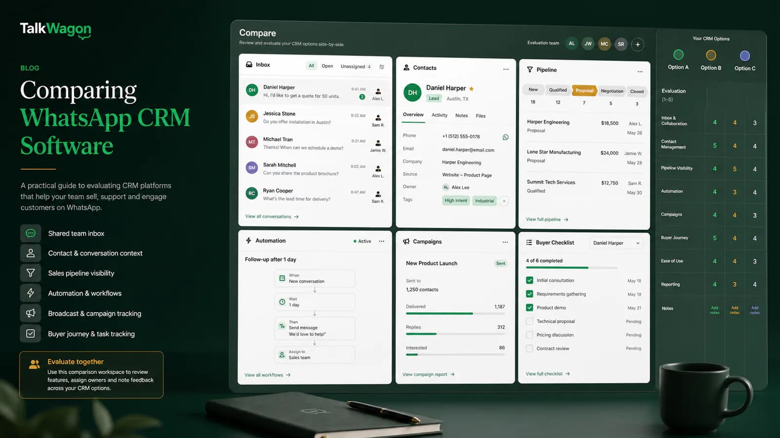 TalkWagon workspace for comparing WhatsApp CRM software across inbox, contacts, pipeline, automation, campaigns, and buyer requirements
