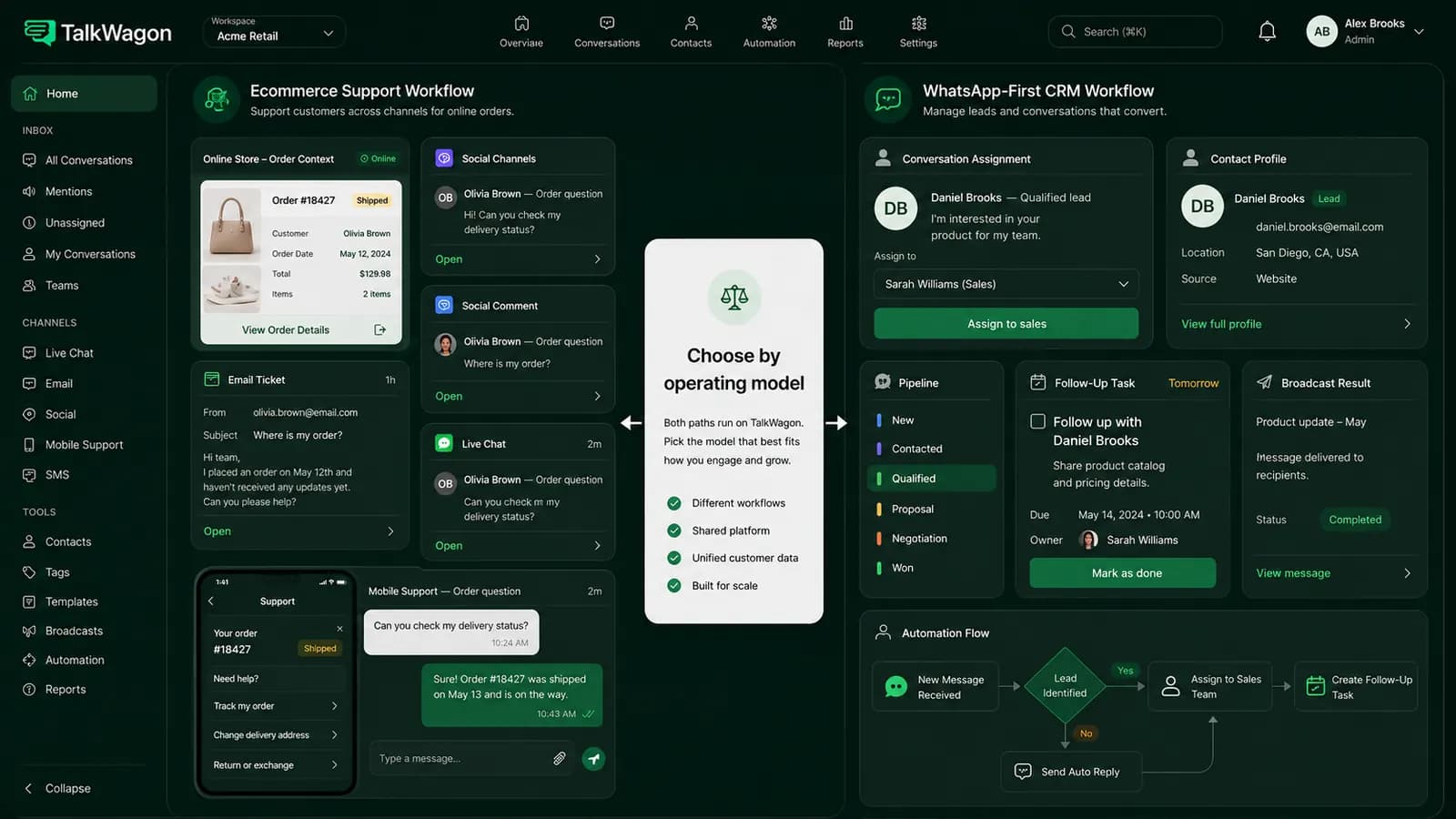 TalkWagon dashboard showing a decision map for teams comparing DelightChat with a WhatsApp-first CRM