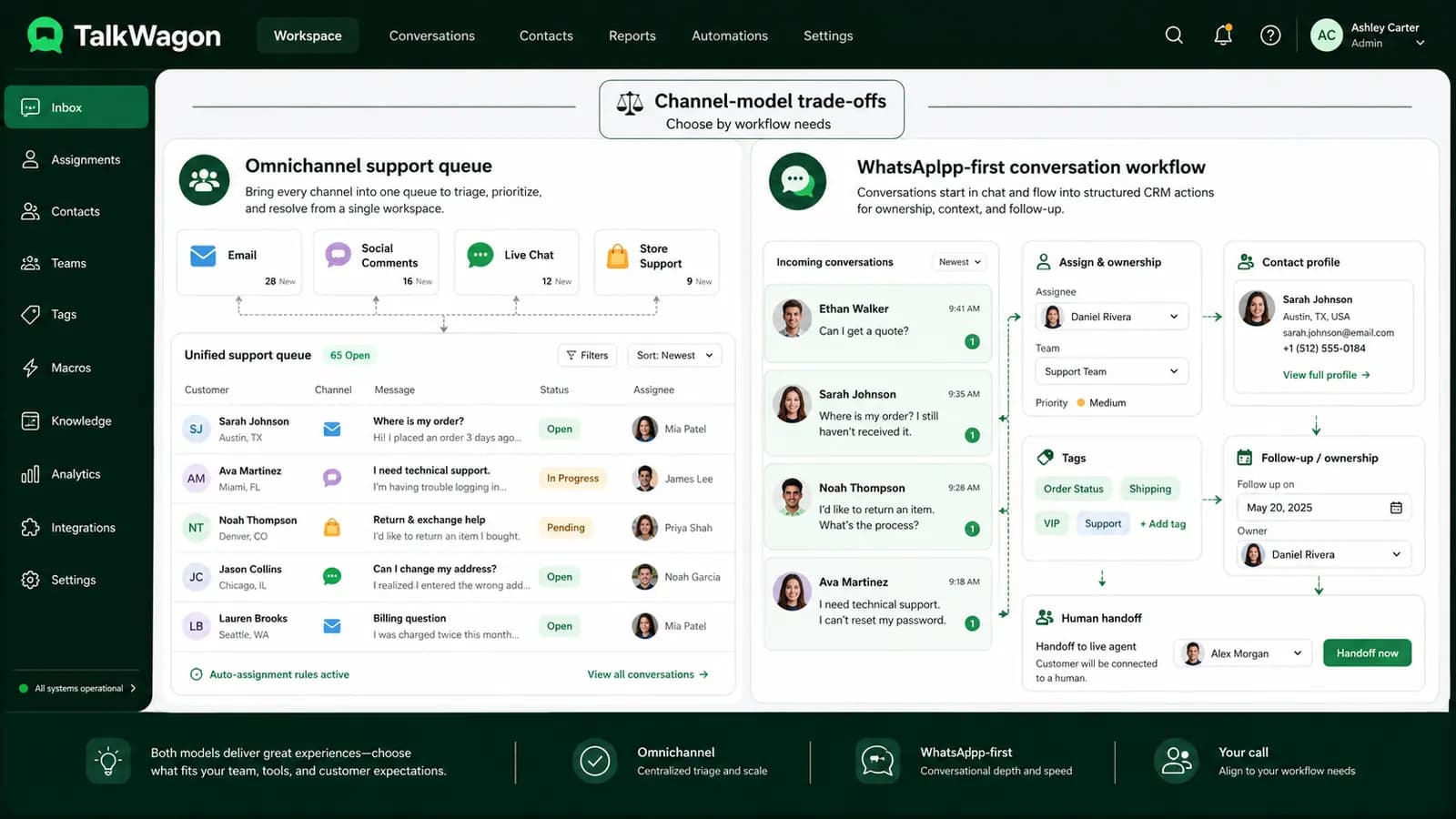 TalkWagon shared inbox model comparing omnichannel support queues with WhatsApp CRM conversation ownership