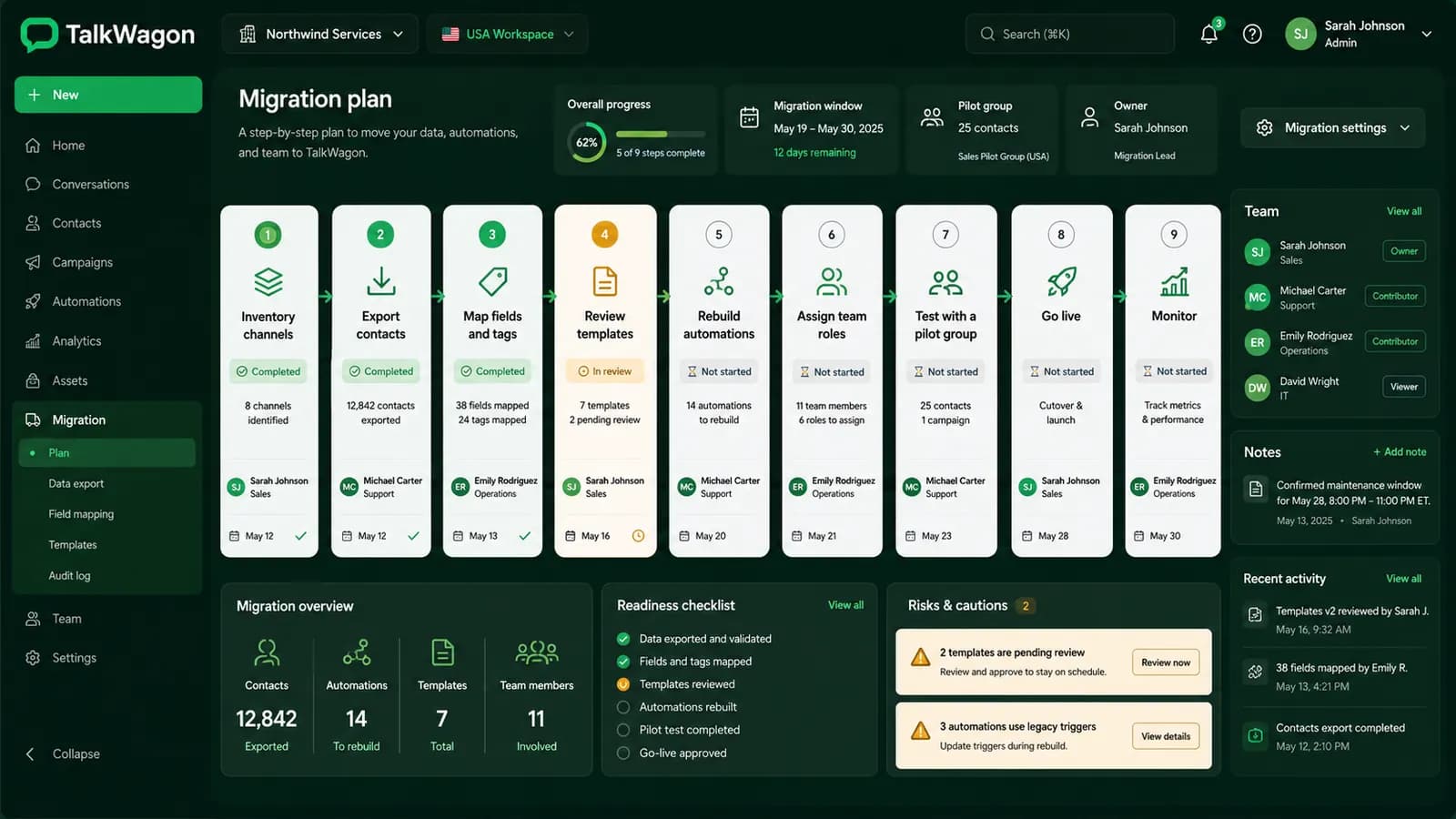 TalkWagon migration workflow showing contacts, templates, conversations, tags, pipeline stages, and team permissions moving into a CRM
