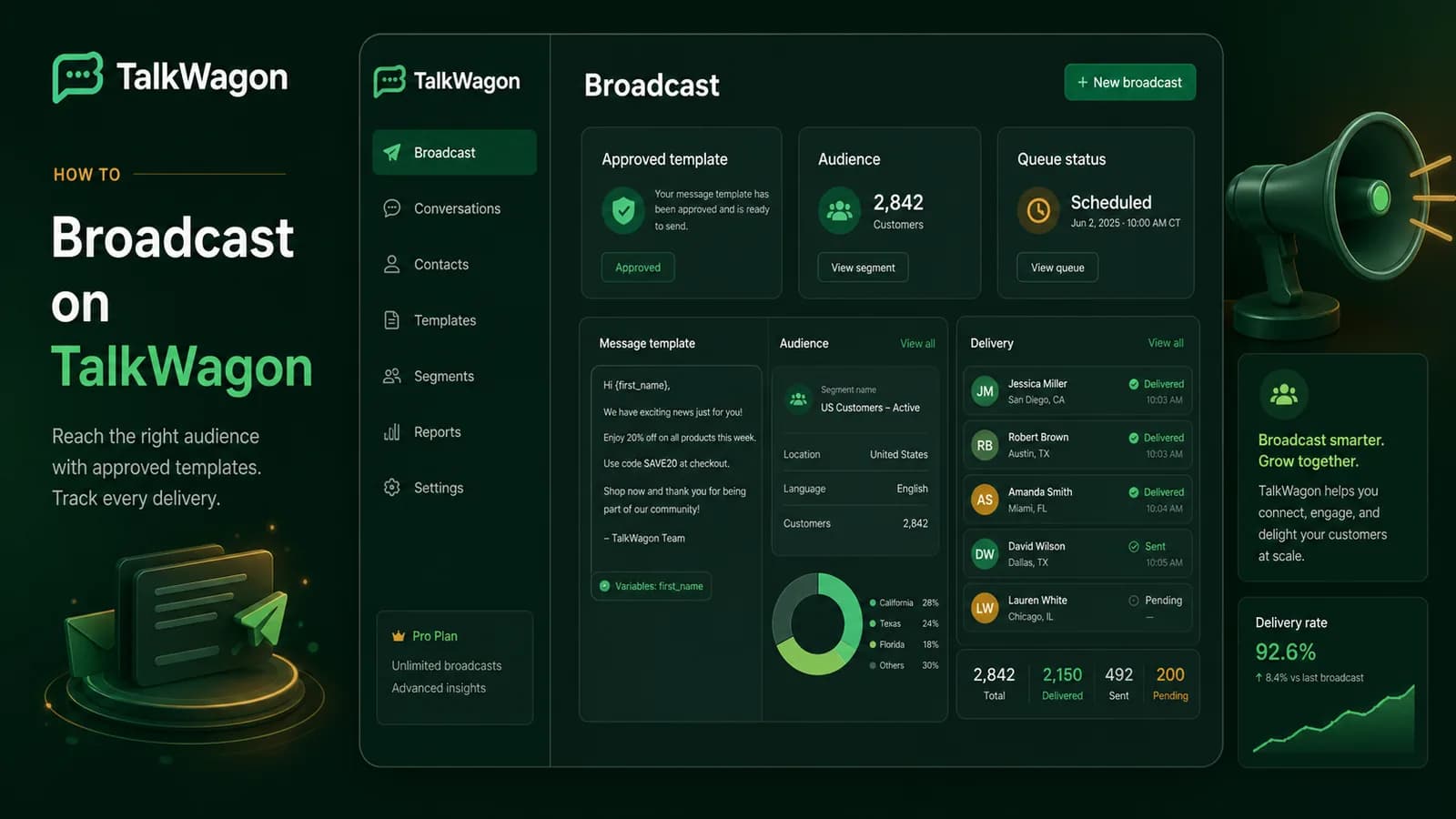 TalkWagon broadcast workspace showing approved templates, audience checks, scheduled queue status, and delivery tracking