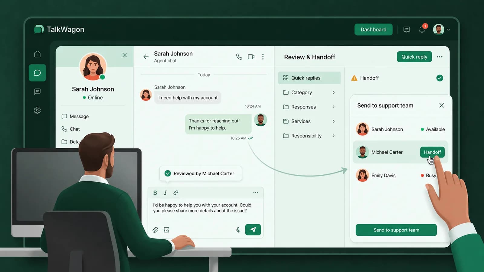 TalkWagon dashboard showing a support agent reviewing a quick reply and handing off a sensitive conversation to a teammate