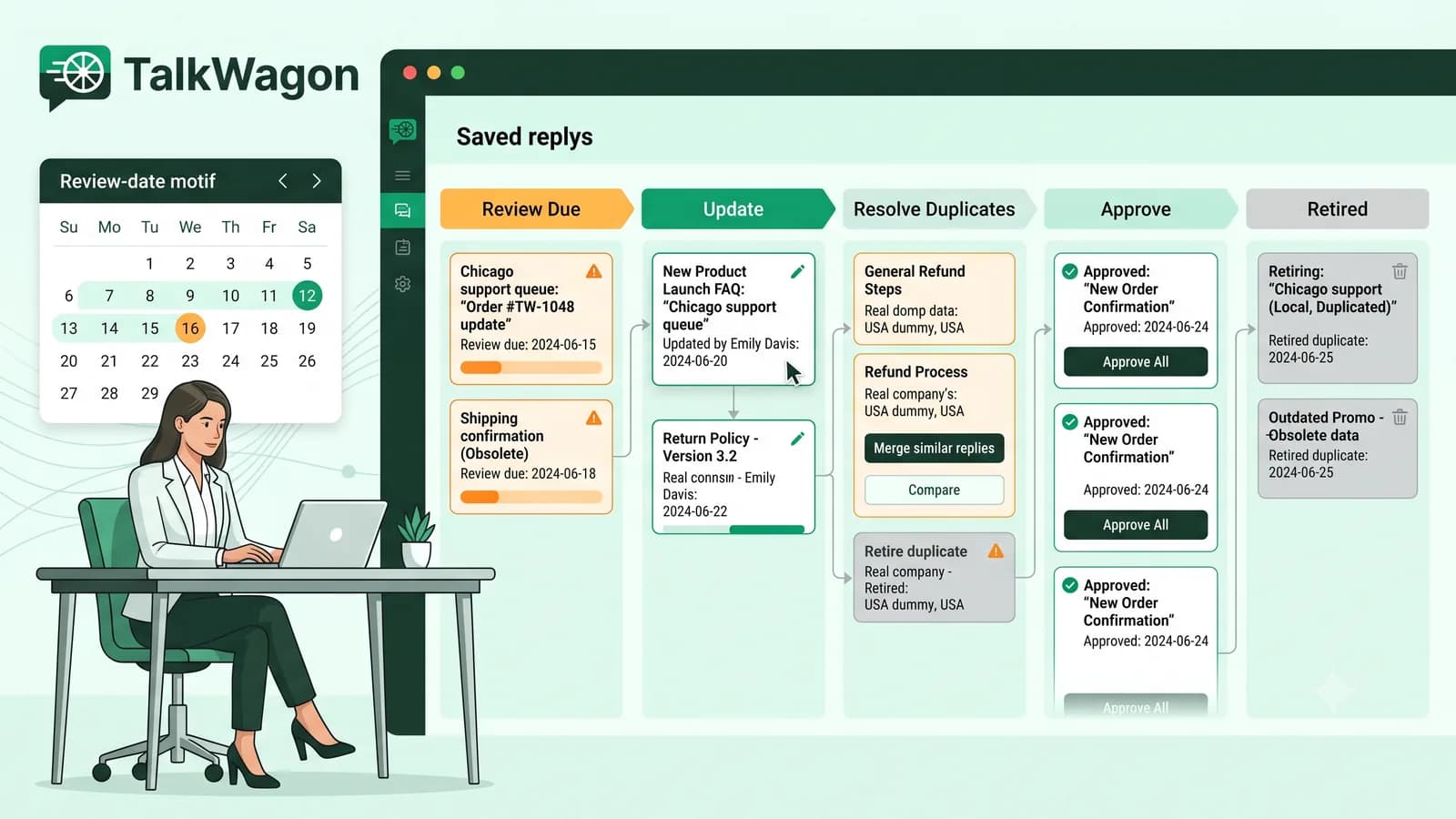 TalkWagon saved-reply maintenance workflow showing review due, update, duplicate resolution, approval, and retired responses