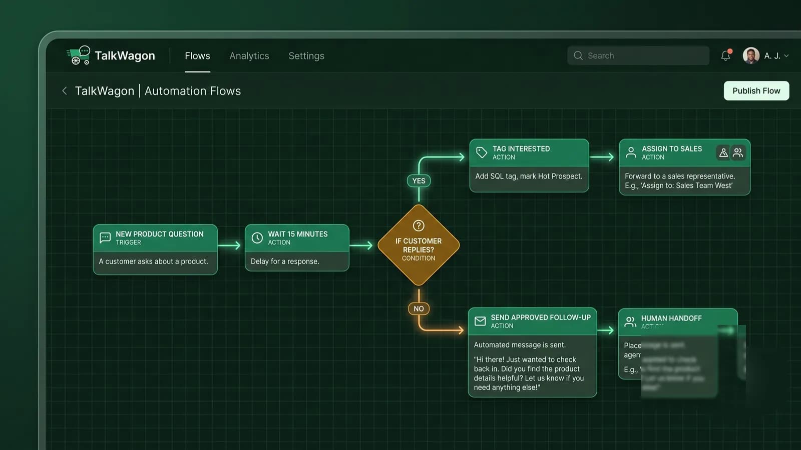 TalkWagon automation flow for WhatsApp commerce follow-up with product question, wait step, condition, tag, sales assignment, and human handoff