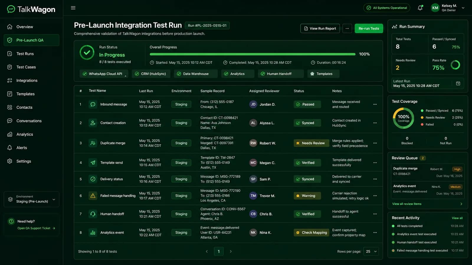 TalkWagon pre-launch integration test dashboard for inbound messages, contact creation, duplicate merge, template send, and handoff