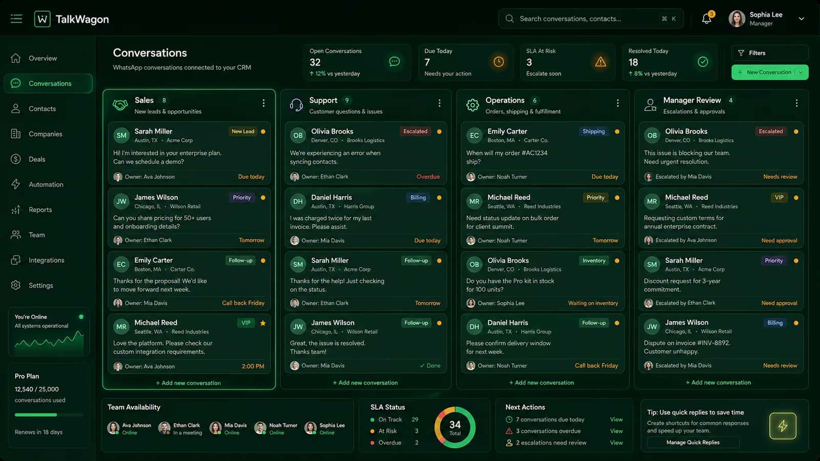 TalkWagon team inbox showing WhatsApp conversations assigned to sales, support, operations, and manager review
