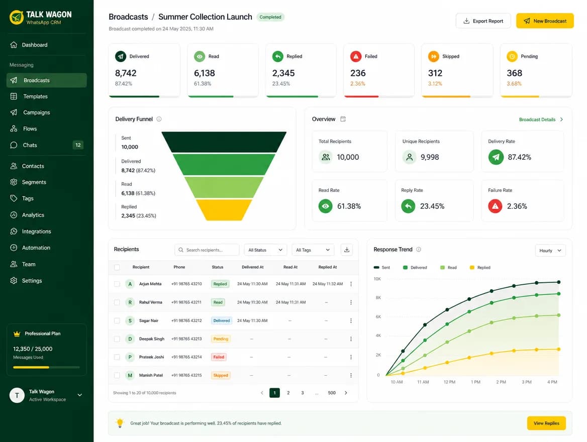 Broadcast replies moving into WhatsApp CRM follow-up workflows