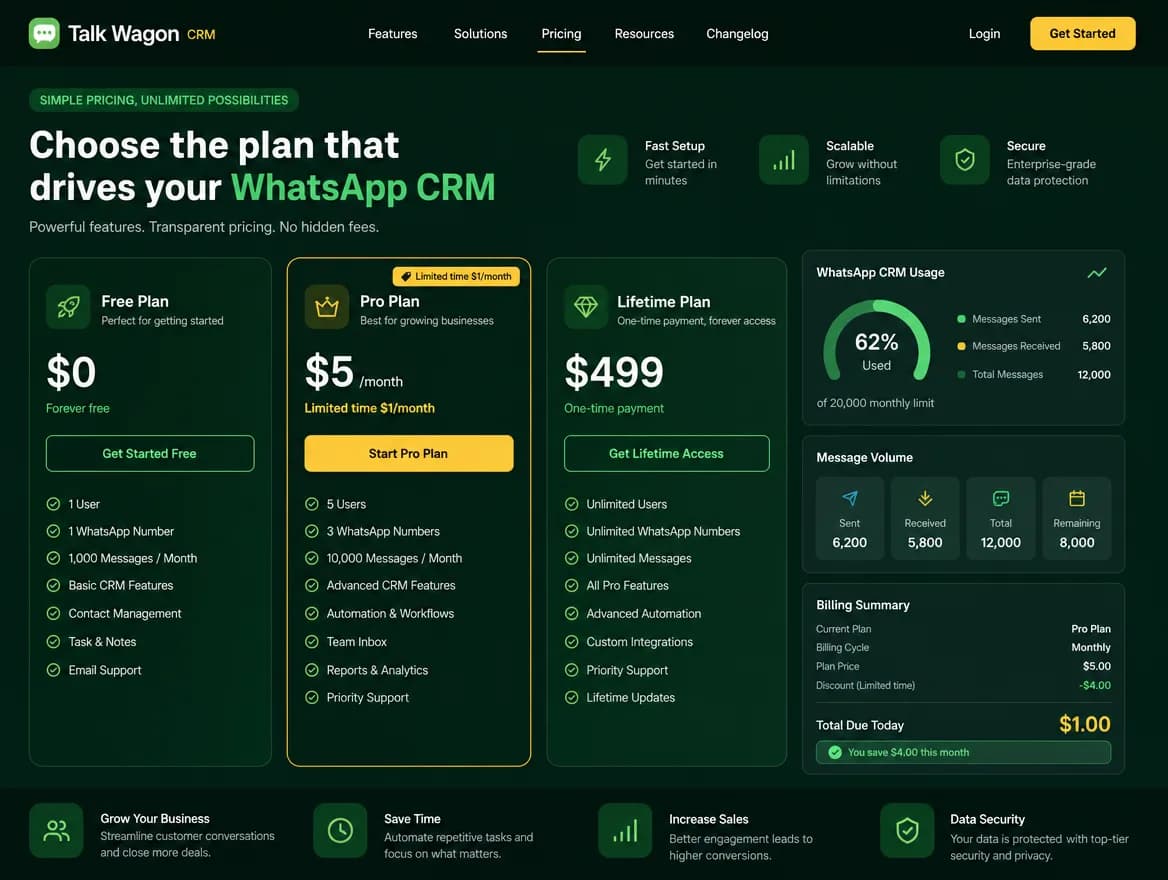 Talk Wagon WhatsApp CRM pricing plans