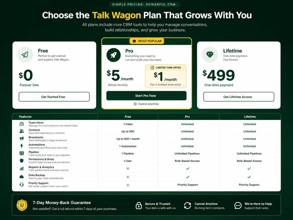 14-day trial Pro and Lifetime WhatsApp CRM plan comparison
