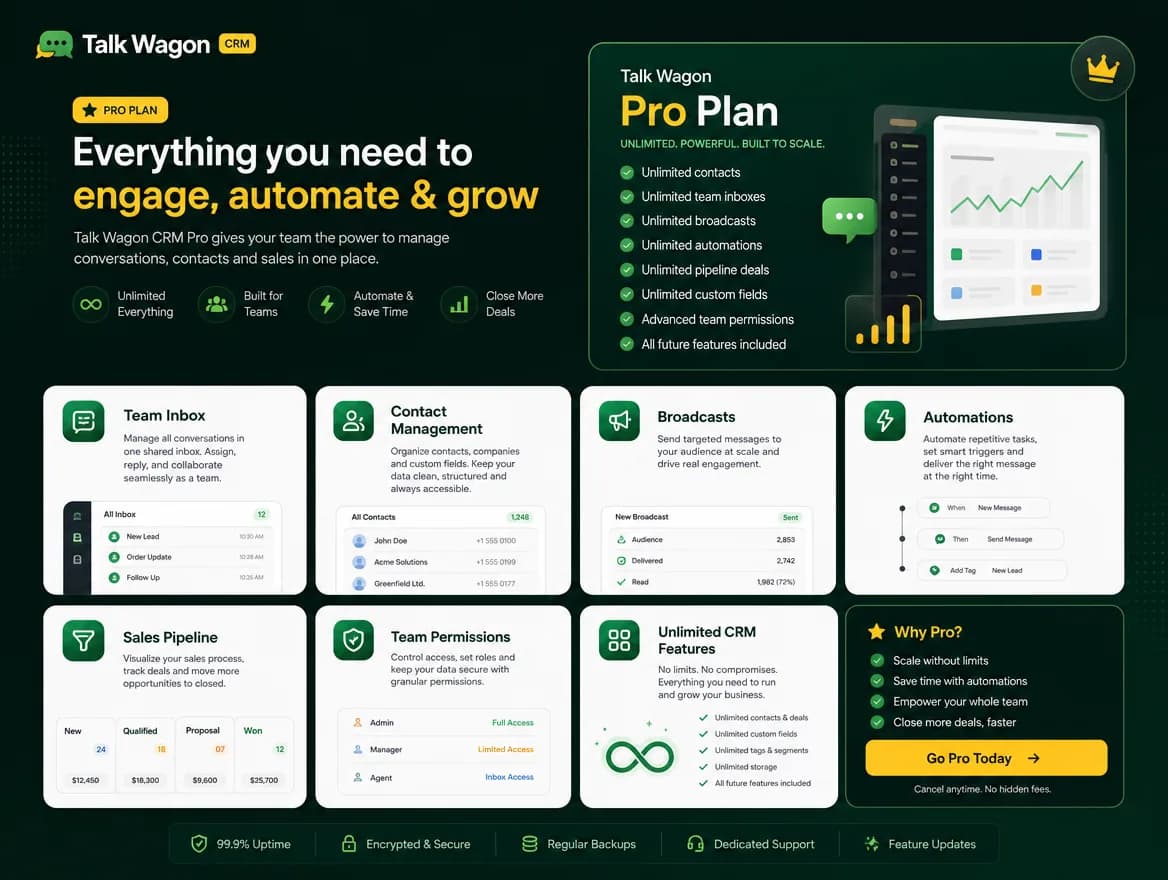 Talk Wagon Pro plan CRM feature value dashboard