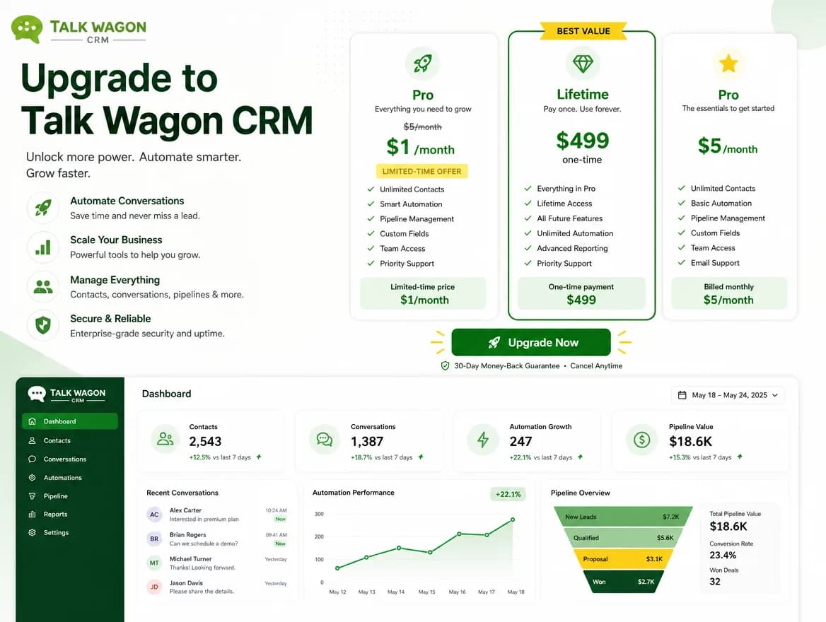Talk Wagon CRM upgrade CTA with growth metrics
