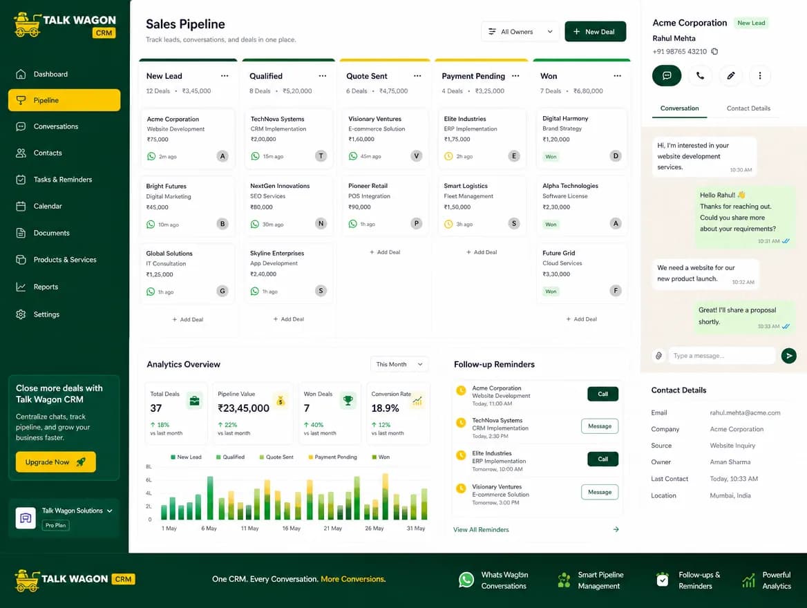 Sales pipeline dashboard for WhatsApp CRM leads