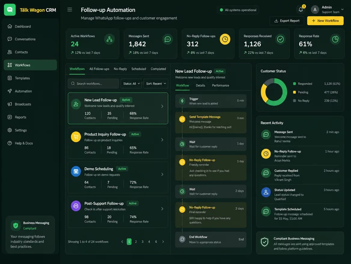 Talk Wagon follow-up automation workflow dashboard