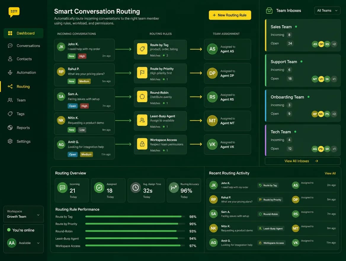 Talk Wagon smart conversation routing and team assignment automation