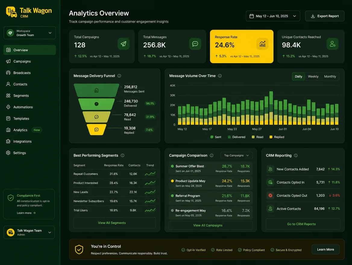 Broadcast campaign analytics dashboard
