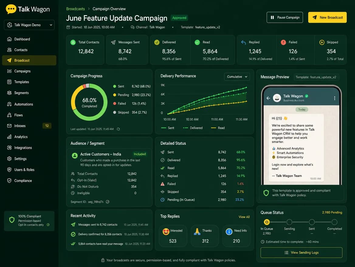WhatsApp broadcast campaign CRM with selected contacts and template messages