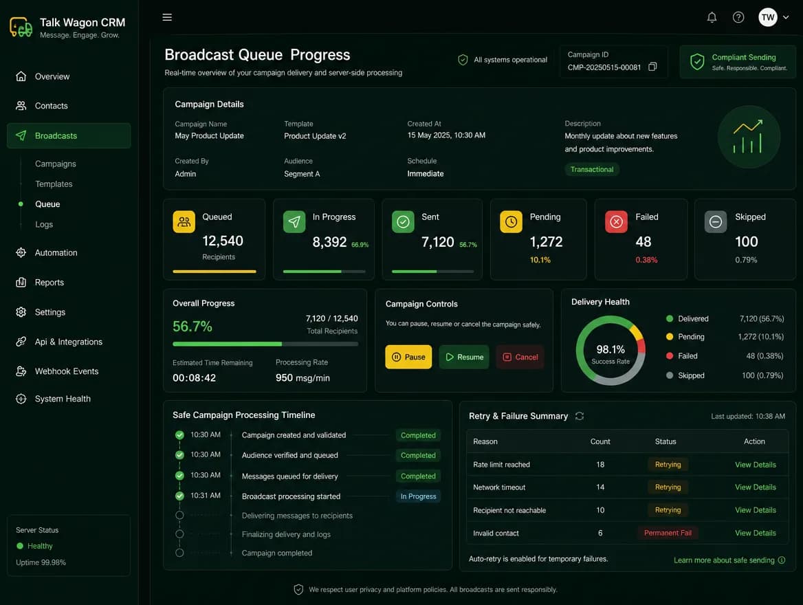 WhatsApp CRM broadcast workflow dashboard
