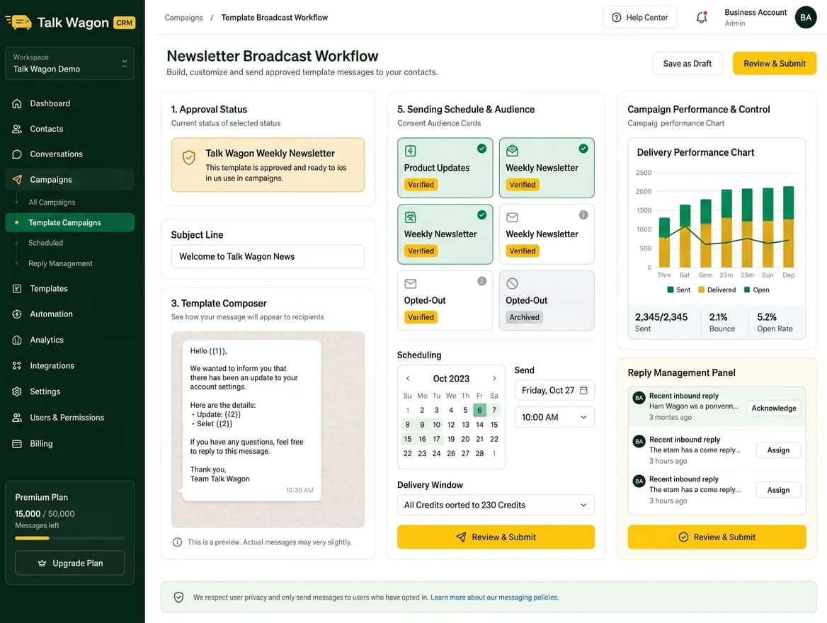 Talk Wagon newsletter CRM dashboard showing broadcast setup, audience segments, delivery queue, analytics widgets, and reply inbox preview