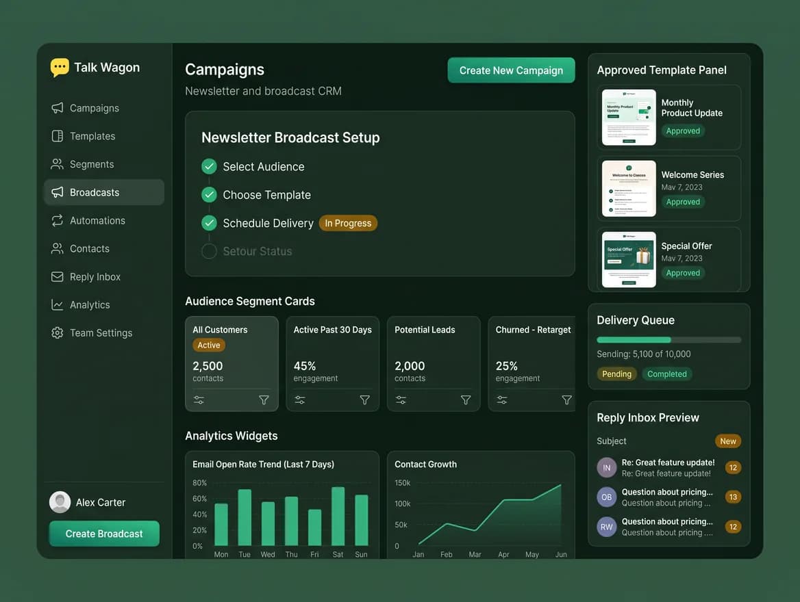 Conceptual Talk Wagon WhatsApp newsletter workflow with an opt-in audience, approval checks, campaign queue, delivery status, and inbox replies