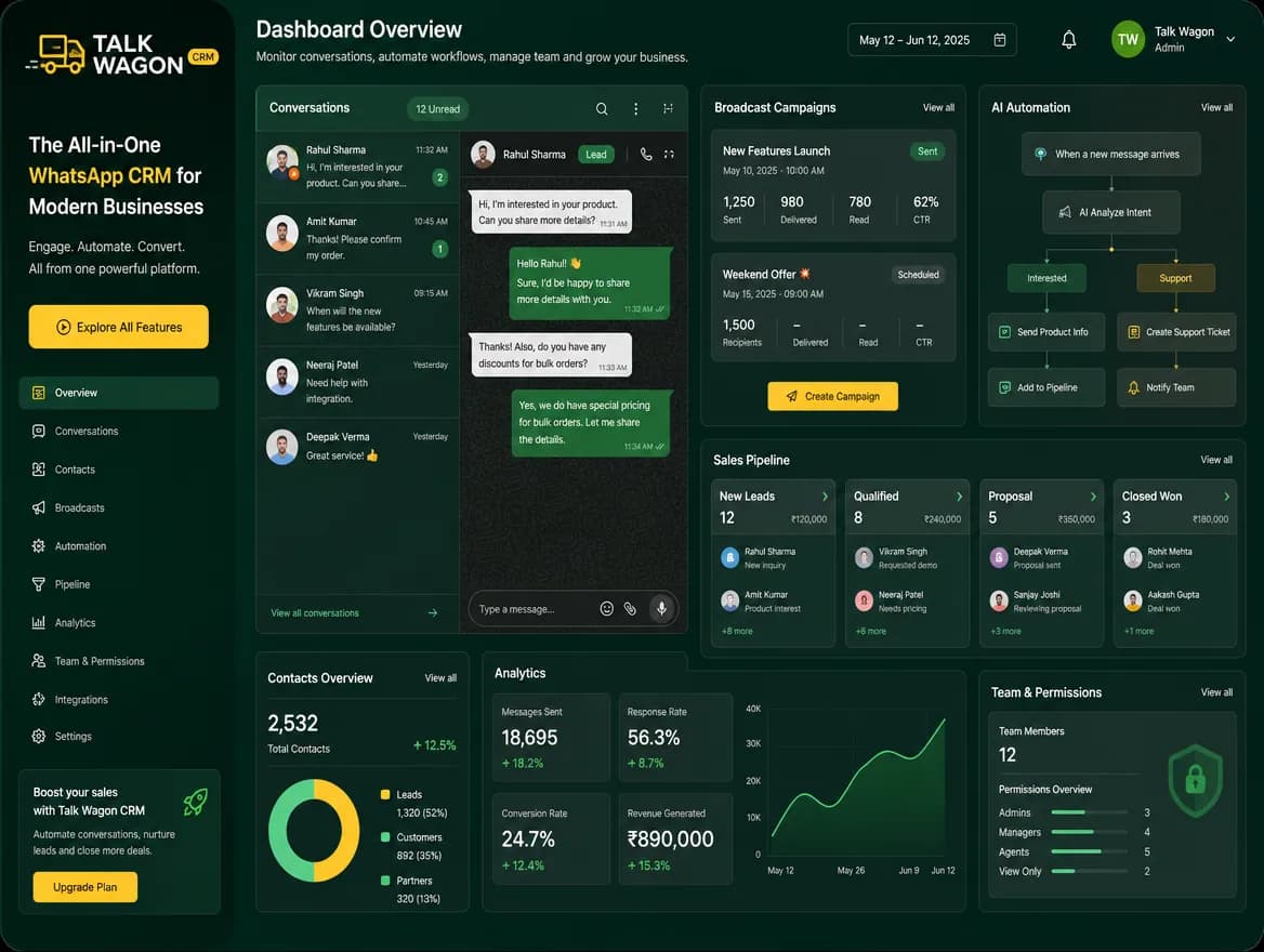 Talk Wagon CRM features overview dashboard