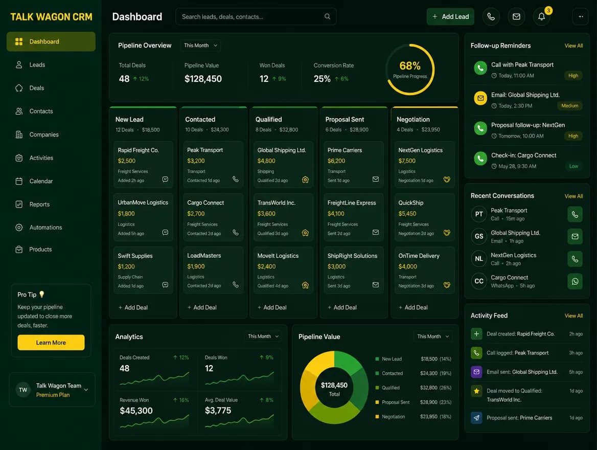 Sales pipeline dashboard for WhatsApp CRM leads