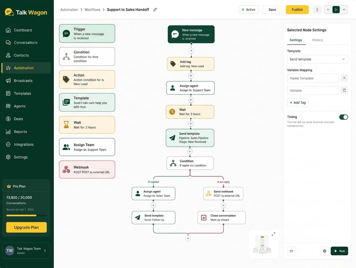 Flow builder canvas with trigger, condition, action, wait and webhook nodes