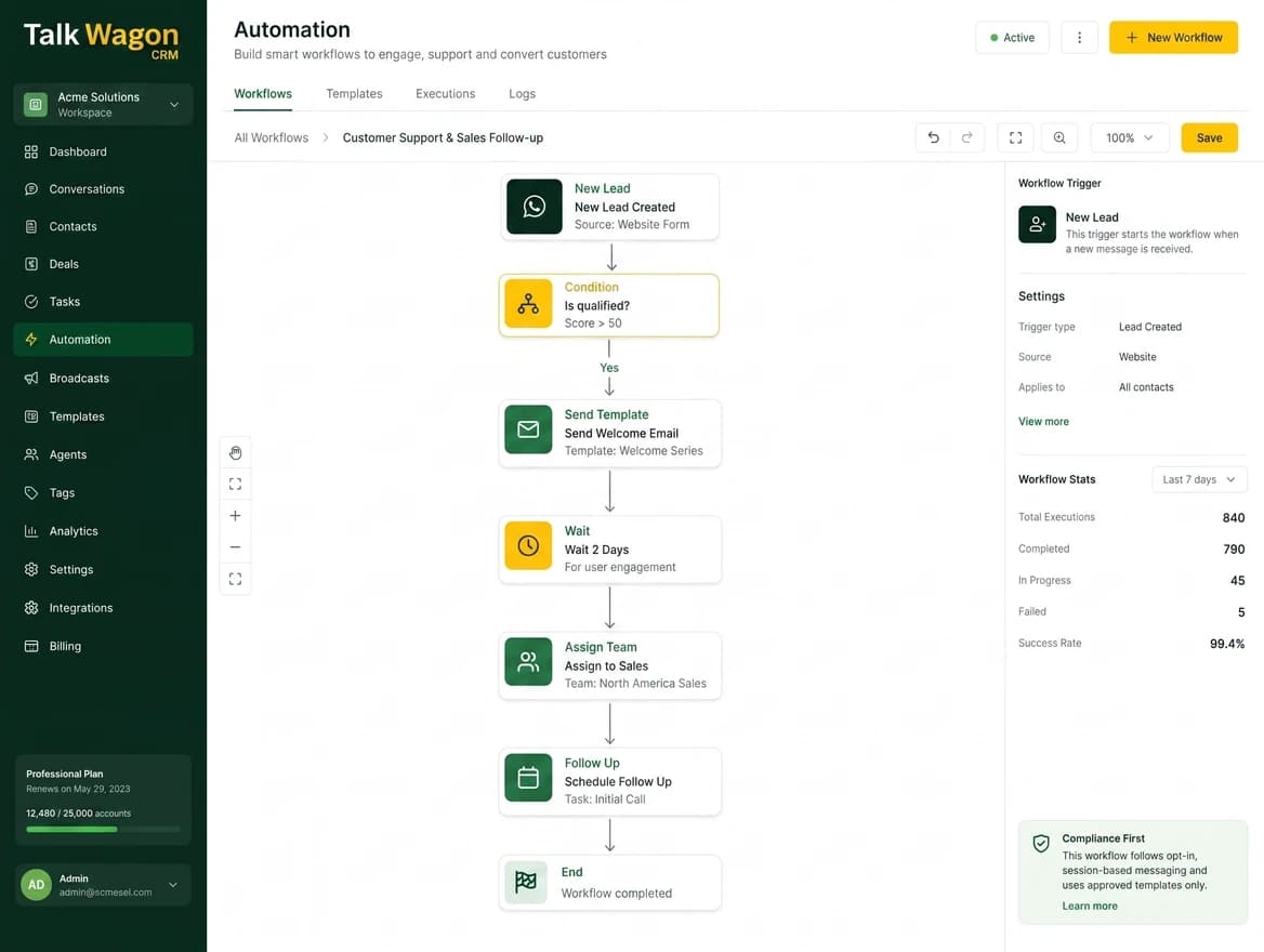 Talk Wagon visual WhatsApp automation flow builder