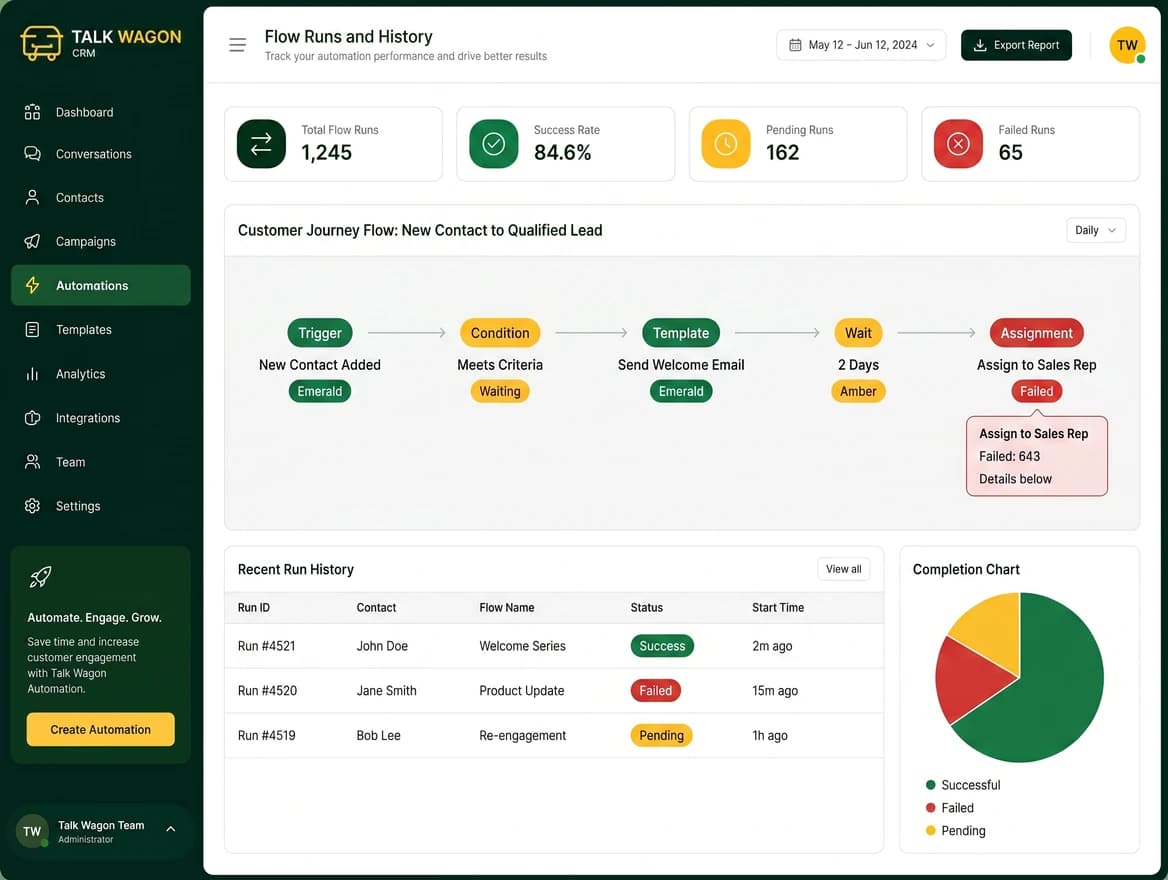 Flow run history dashboard with customer journey timeline and run signals