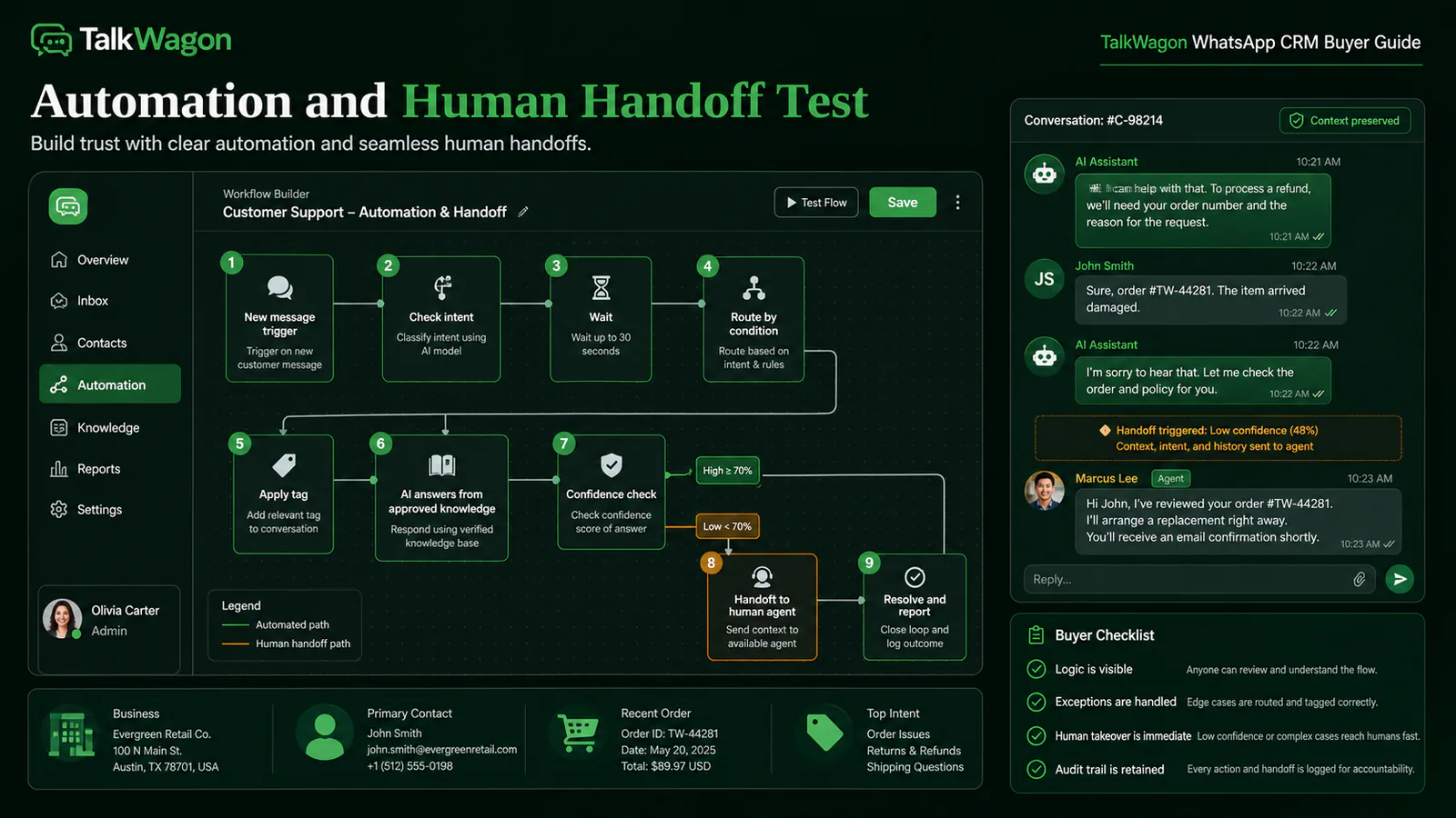 Automation and human handoff workflow test for a WhatsApp CRM