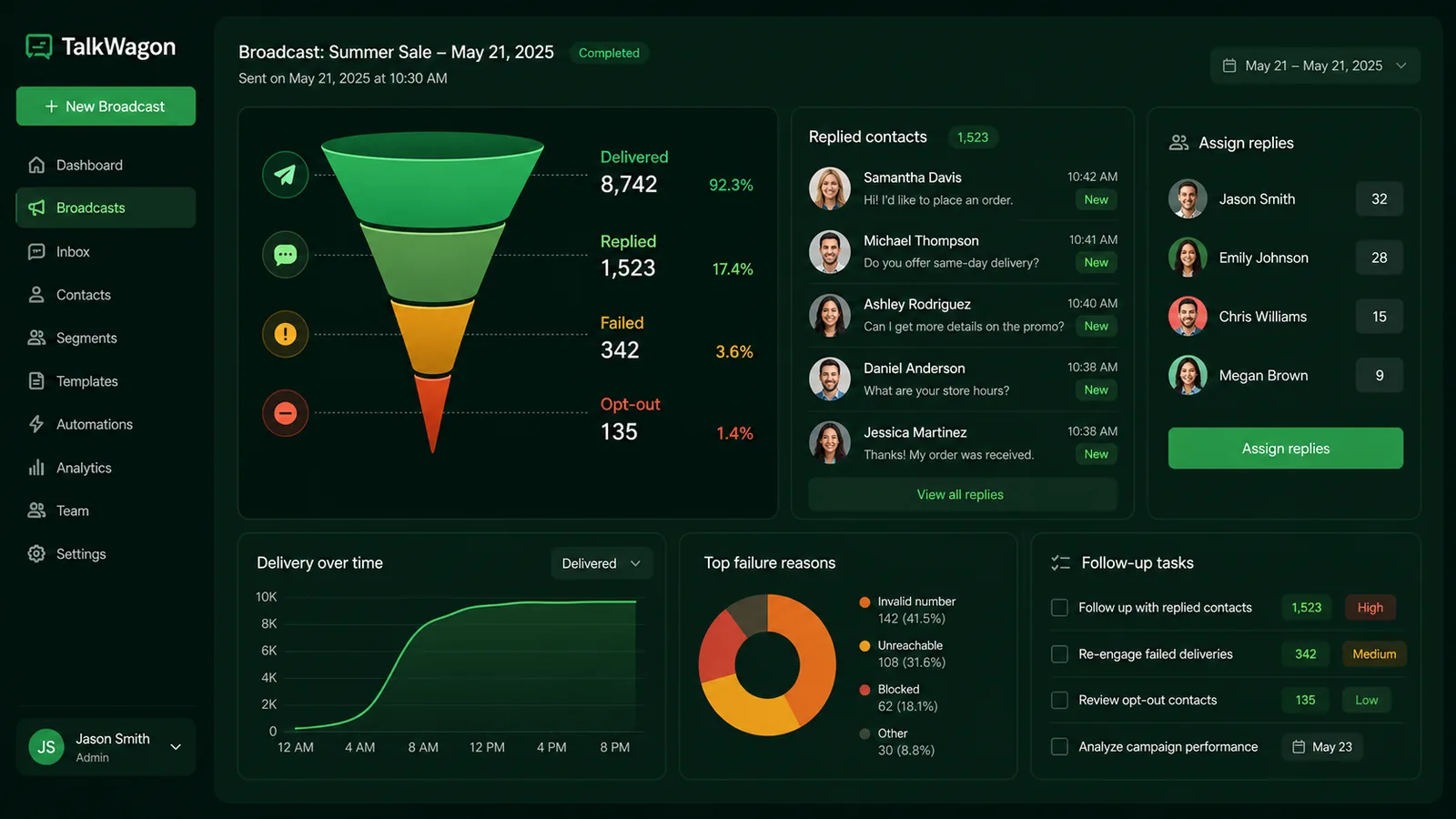 TalkWagon broadcast delivery, replies, and follow-up dashboard