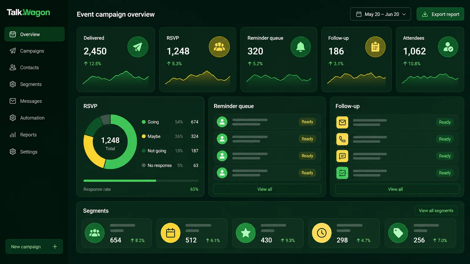 TalkWagon event invitation analytics dashboard