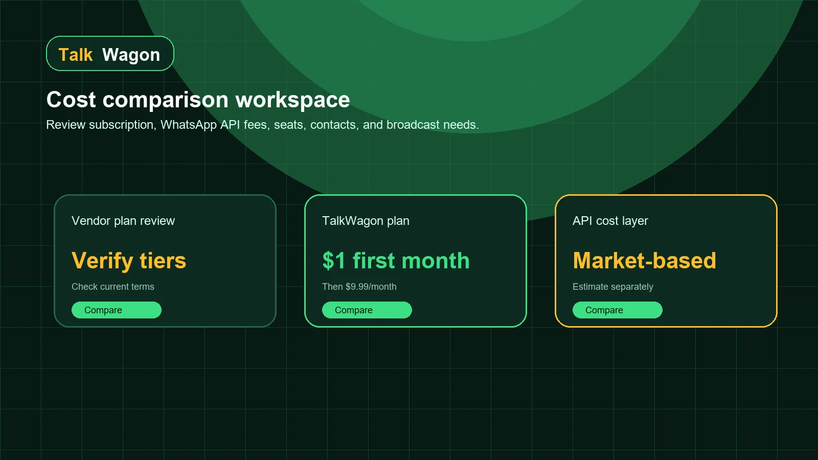 TalkWagon cost comparison workspace for SleekFlow alternative evaluation