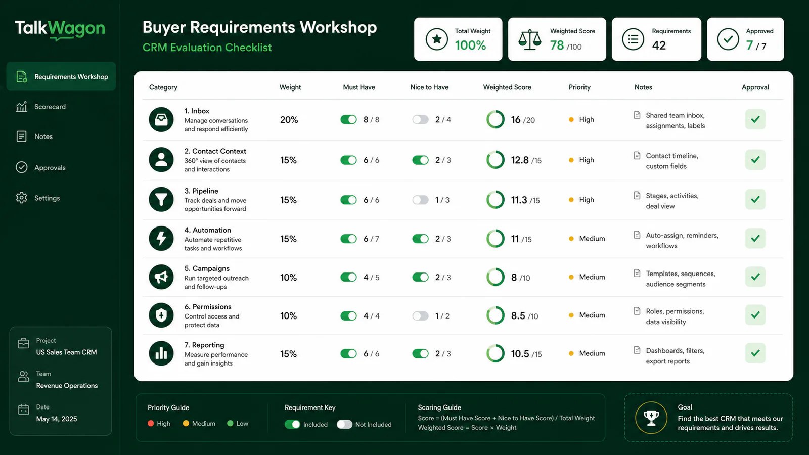 Buyer requirements workshop for scoring WhatsApp CRM capabilities