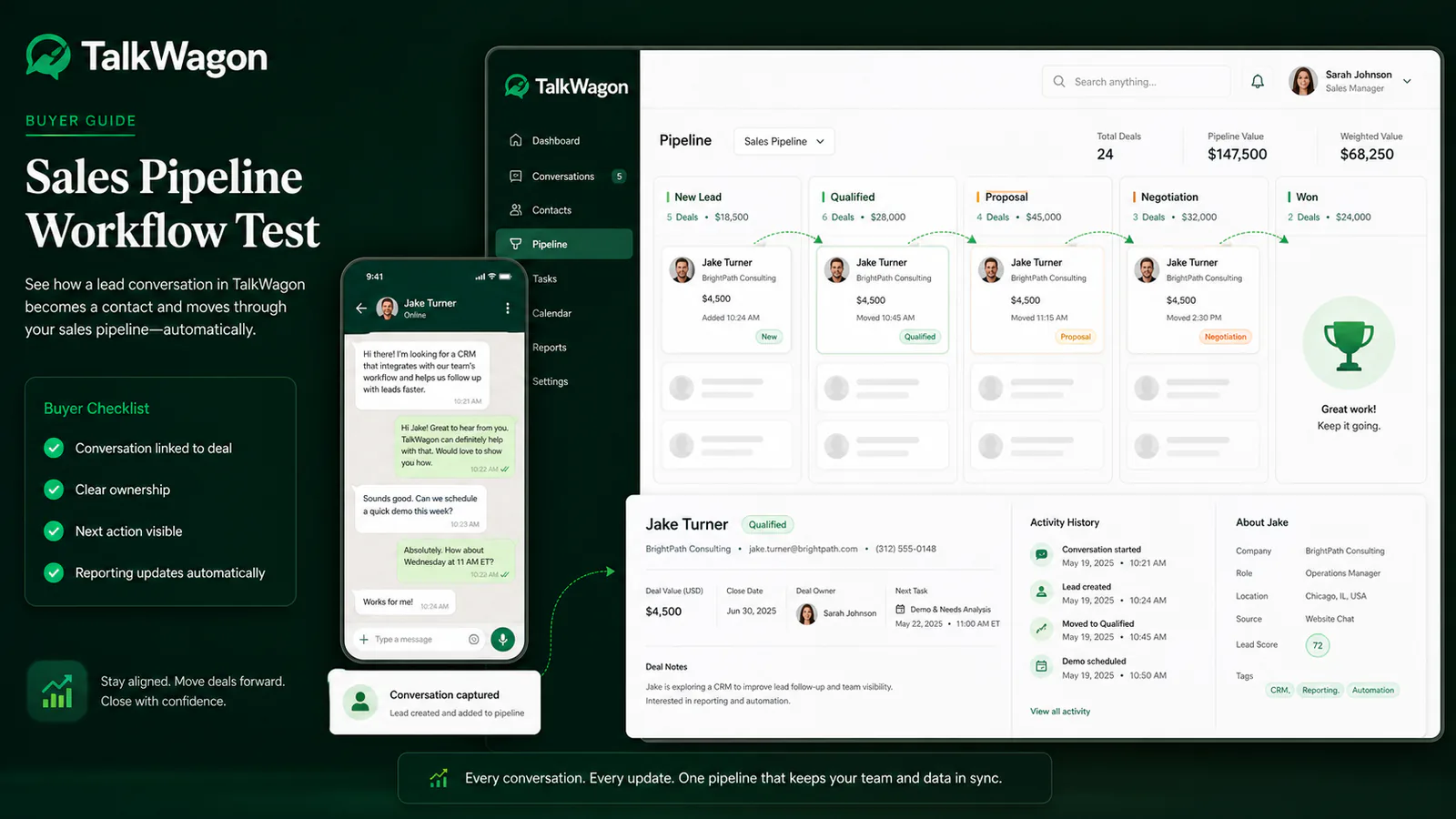 Sales pipeline workflow test for WhatsApp CRM software