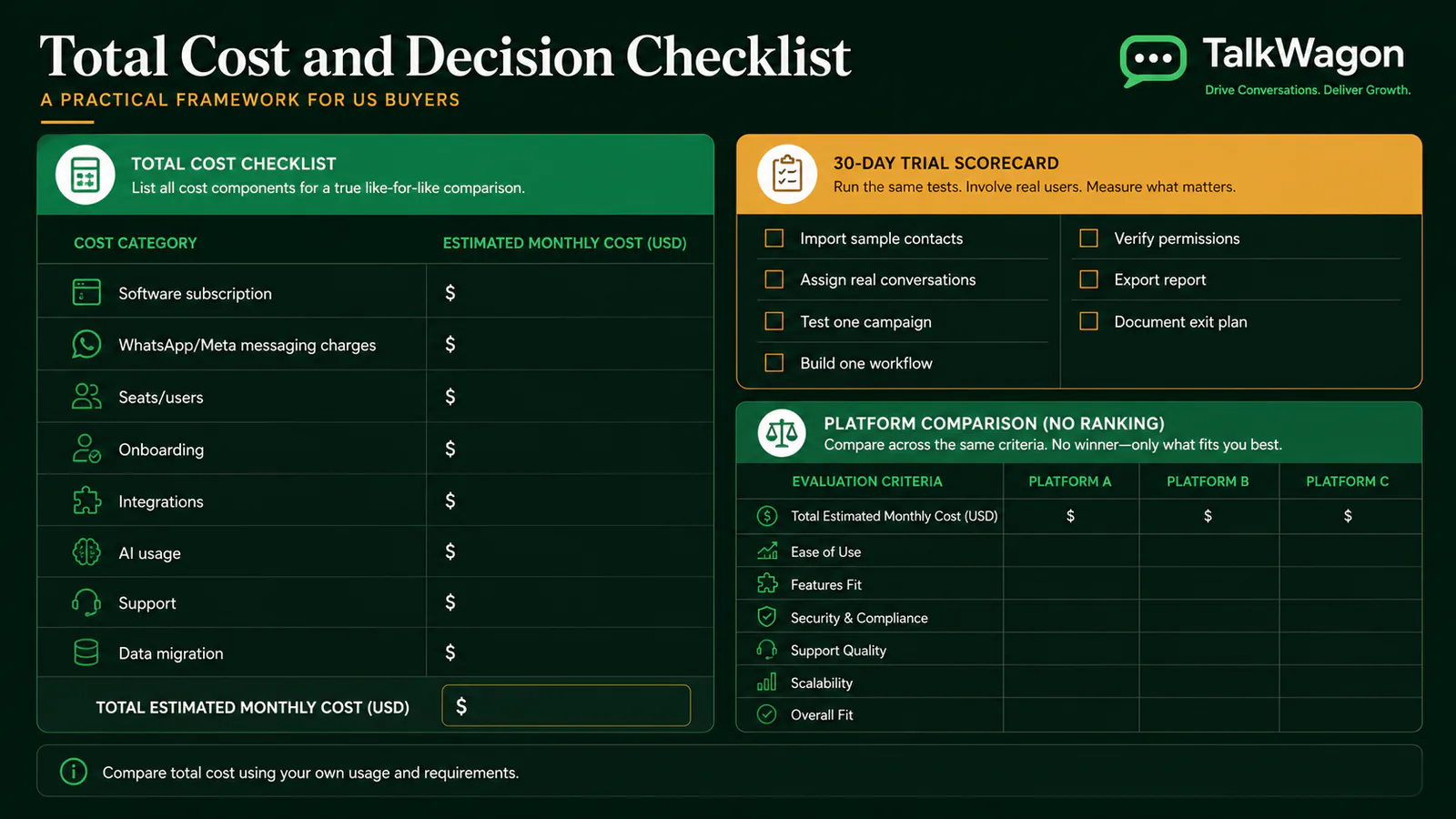 Total cost and 30-day trial decision checklist for WhatsApp CRM buyers